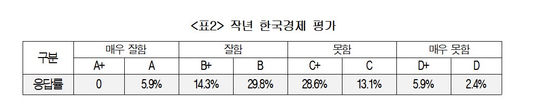 ▲(제공=대한상공회의소)