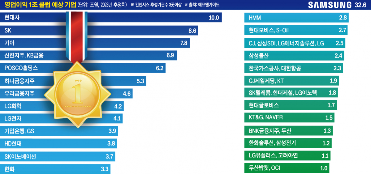 (그래픽=손미경 기자 sssmk@)