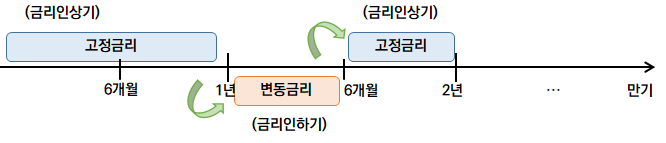 ▲안심 고정금리 특별대출 금리전환 예시 (사진제공=중소벤처기업부)