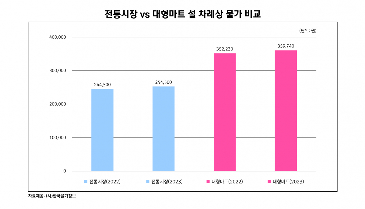 (사진제공=한국물가정보)