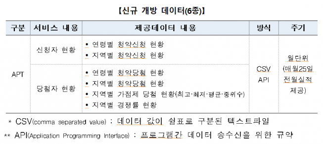(자료제공=한국부동산원)
