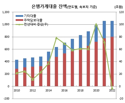 (한국은행)