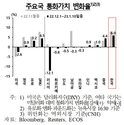 (한국은행)