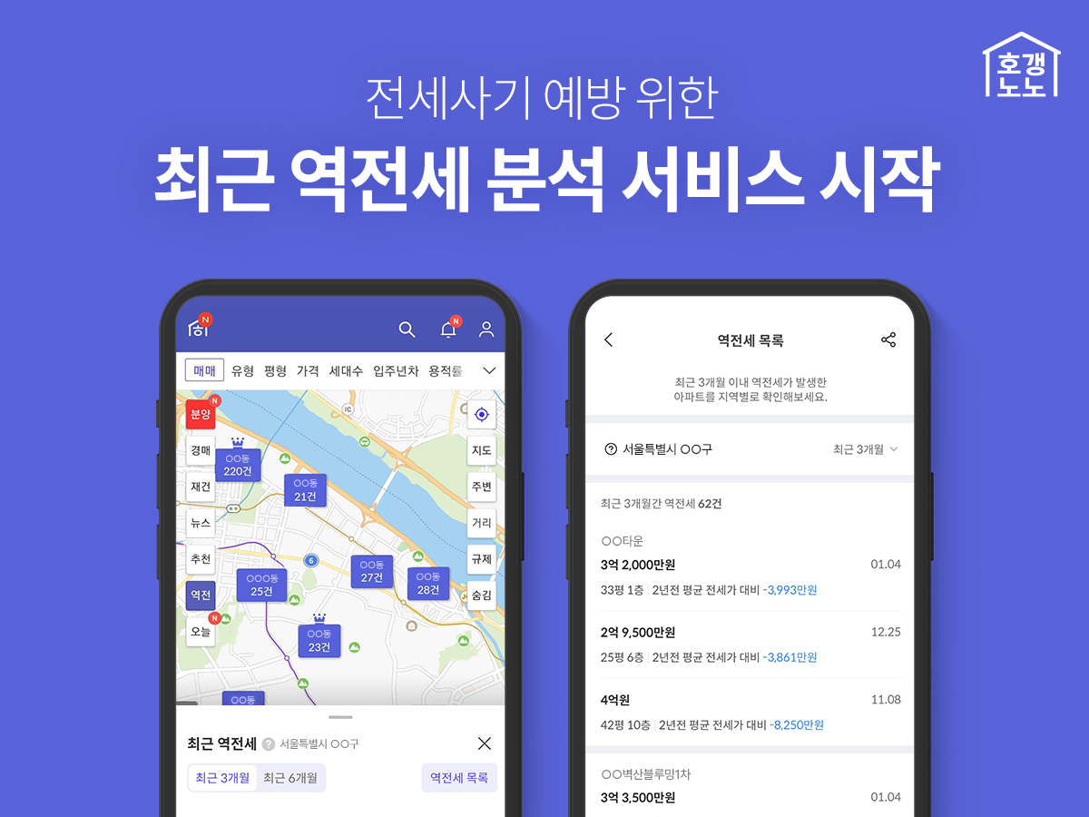 ▲호갱노노가 전세사기 예방을 위한 최근 역전세 분석 서비스를 시작한다 (자료제공=직방)