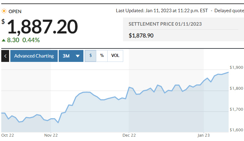 ▲금 선물 가격 추이. 단위 온스당 달러. 11일(현지시간) 종가 1878.90달러. 출처 마켓워치.
