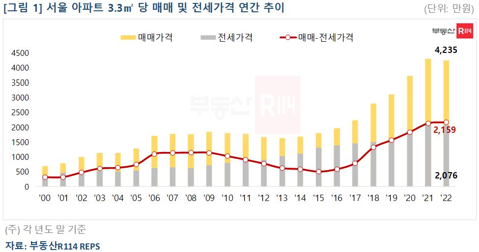 (자료제공=부동산R114)
