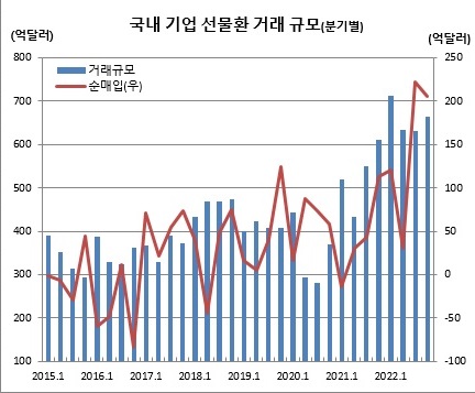 (한국은행)