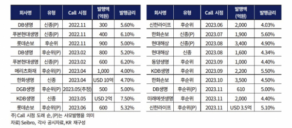 (한국기업평가)