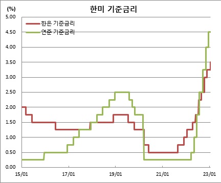 (한국은행)