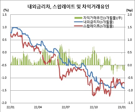 (한국은행)