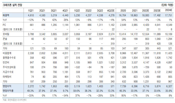 (출처=유안타증권)