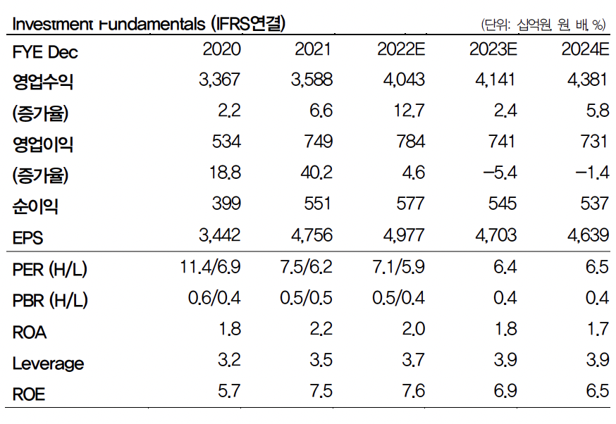 (출처=DB금융투자)