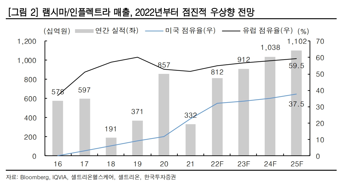 (출처=한국투자증권)
