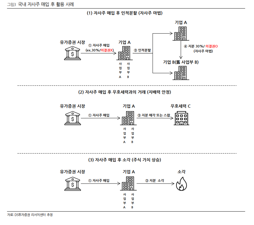 (출처=DS투자증권)