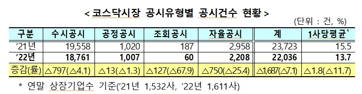 (출처=한국거래소)