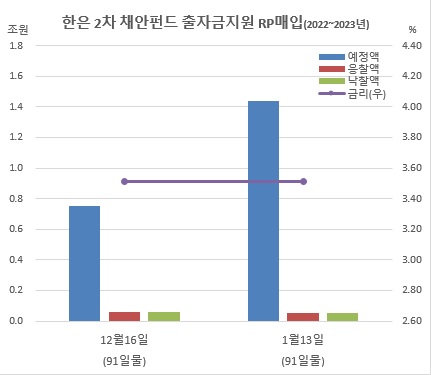 (한국은행, 이투데이 정리)