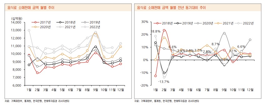 (출처=한화투자증권)