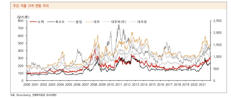 (출처=한화투자증권)