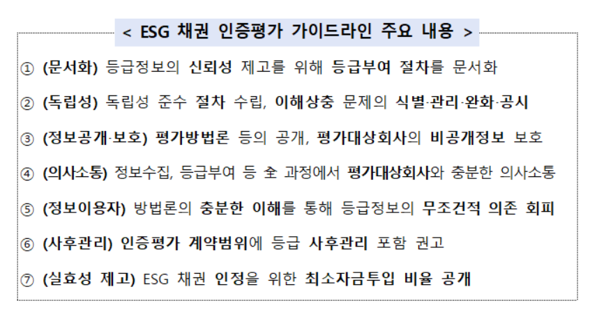 (자료 제공=금융감독원)