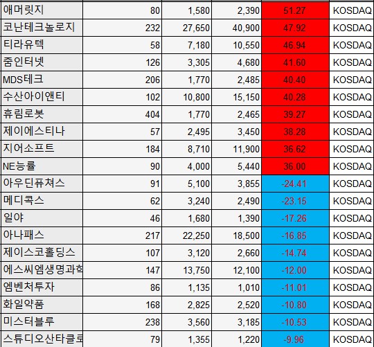 (출처=에프앤가이드)