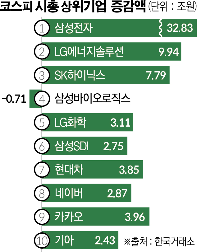 (그래픽=신미영 기자 win8226@)