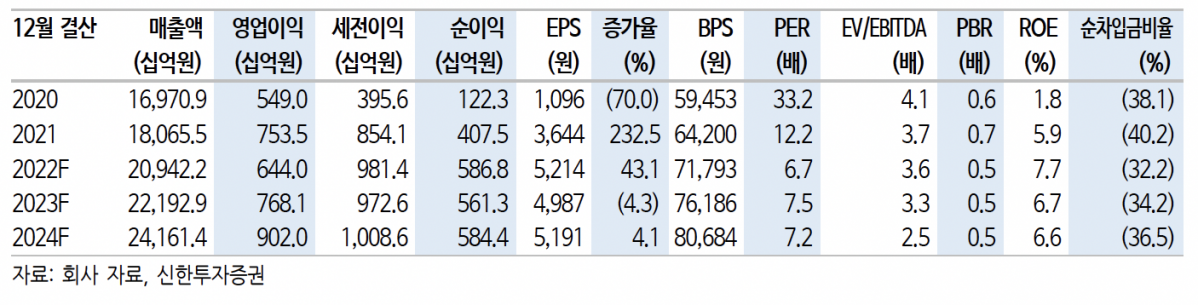 (출처=신한투자증권)