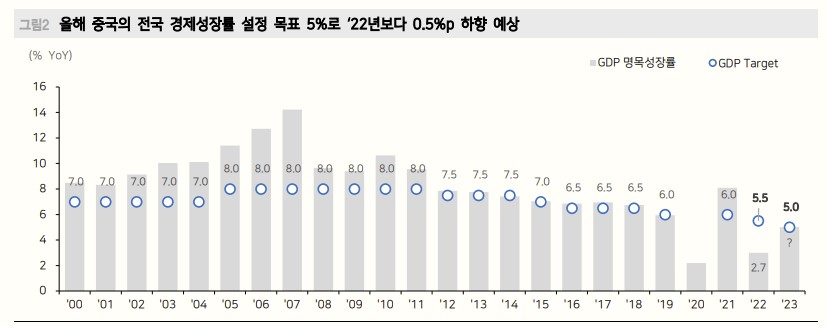 (출처=메리츠증권)