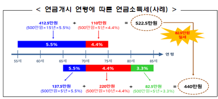 (자료 제공=금융감독원)