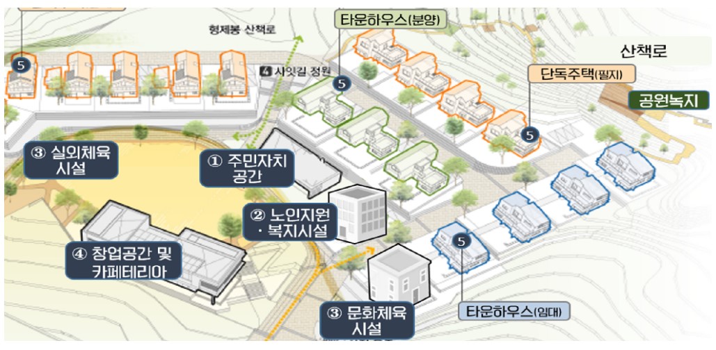 ▲지역활력타운 조성 예시. (자료제공=행정안전부)