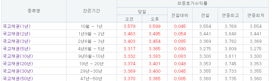 (자료 출처=금융투자협회)