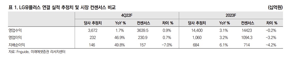 (미래에셋증권)