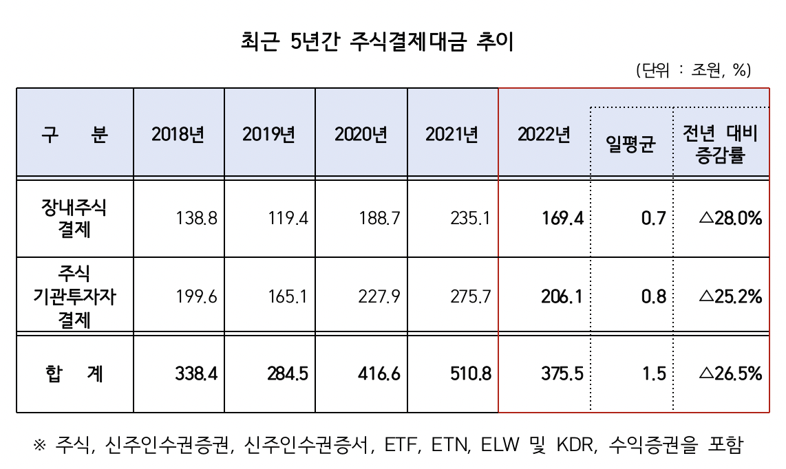 (출처=한국예탁결제원)
