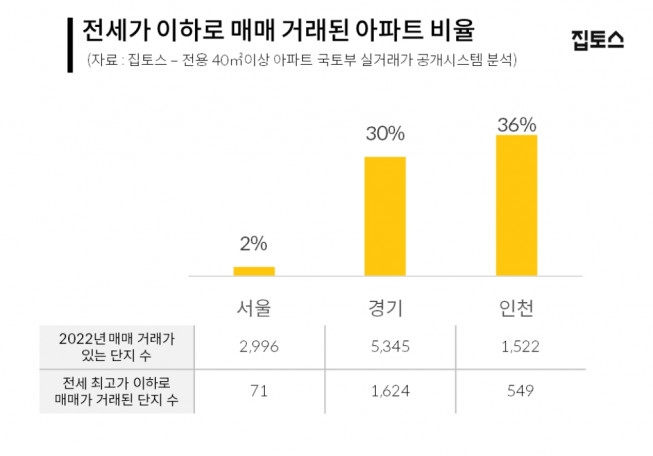 (자료제공=집토스)