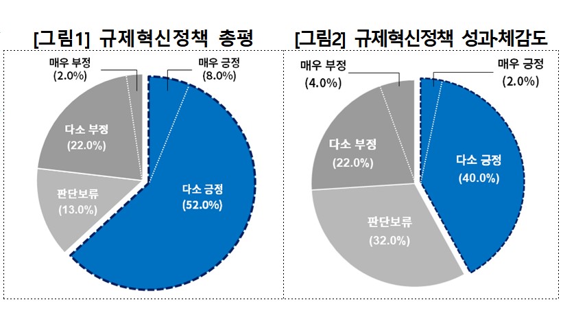 ▲(제공=대한상공회의소)