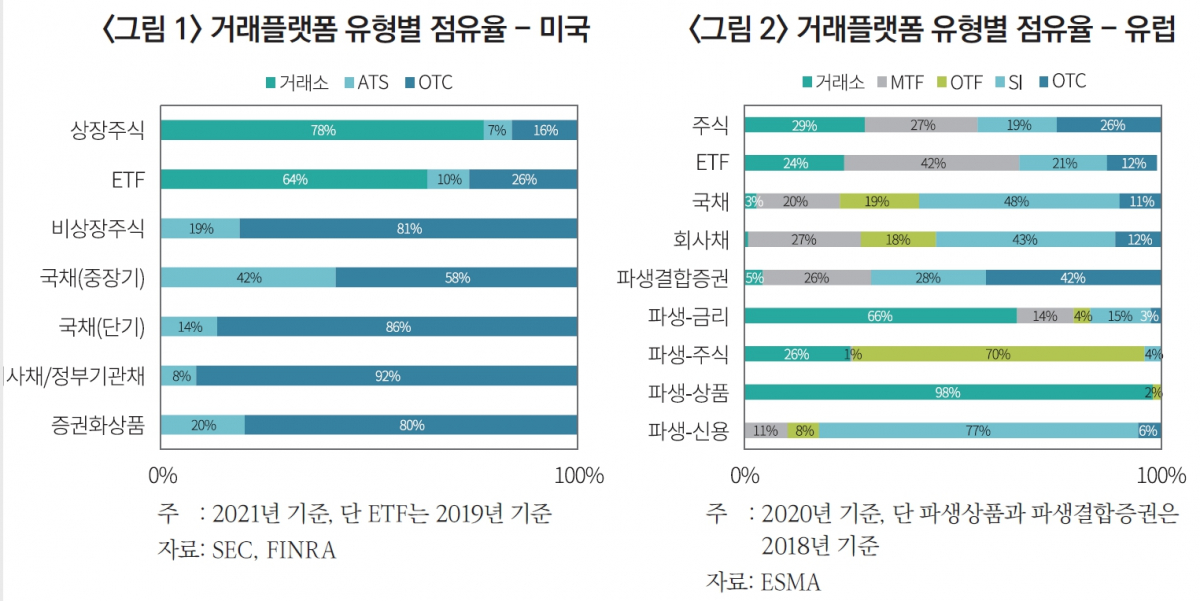 (출처=자본시장연구원)