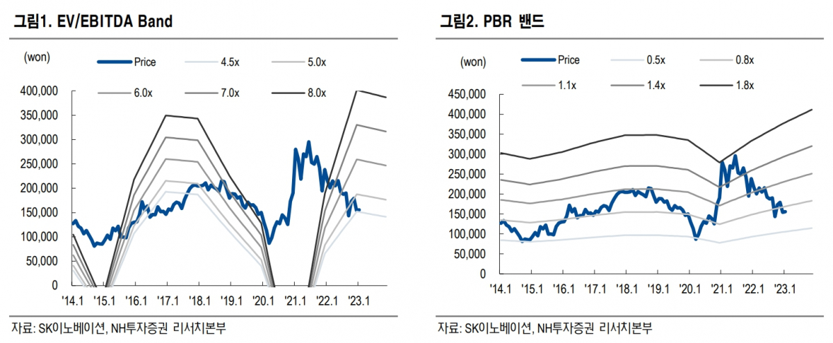(출처=NH투자증권)
