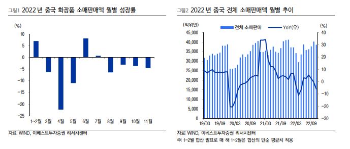 (이베스트투자증권)