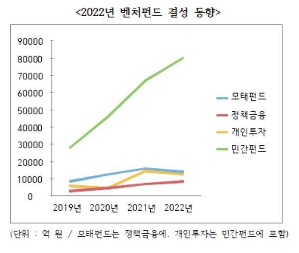 (중소벤처기업부)