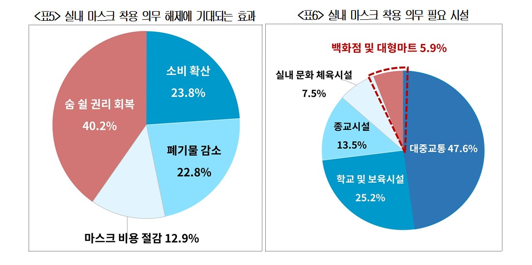 ▲(제공=대한상공회의소)