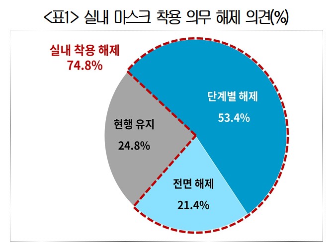 ▲(제공=대한상공회의소)