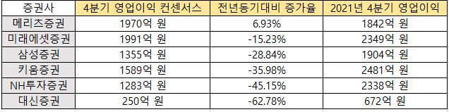 (에프앤가이드)