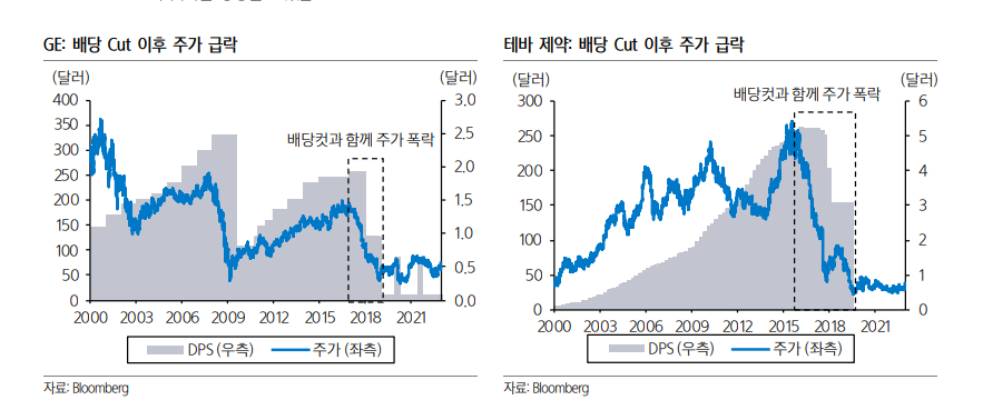 (자료출처=삼성증권)