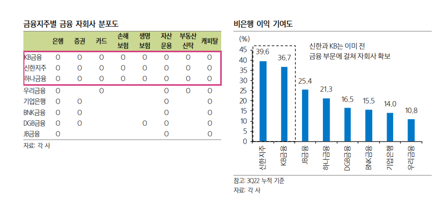 (자료출처=삼성증권)