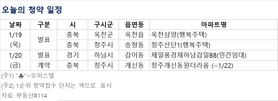 ▲오늘의 청약 일정 (자료제공=부동산R114)