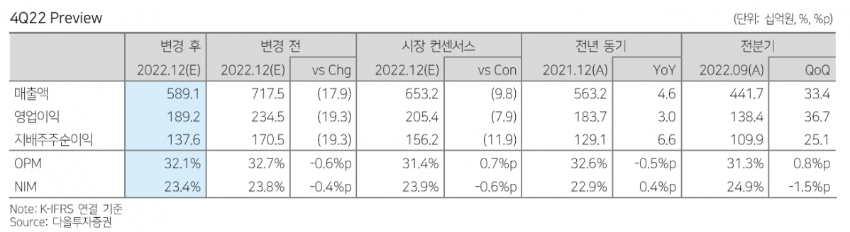 (출처=다올투자증권)