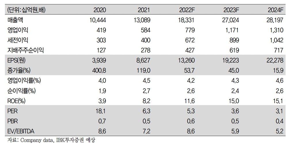 (출처=IBK투자증권)