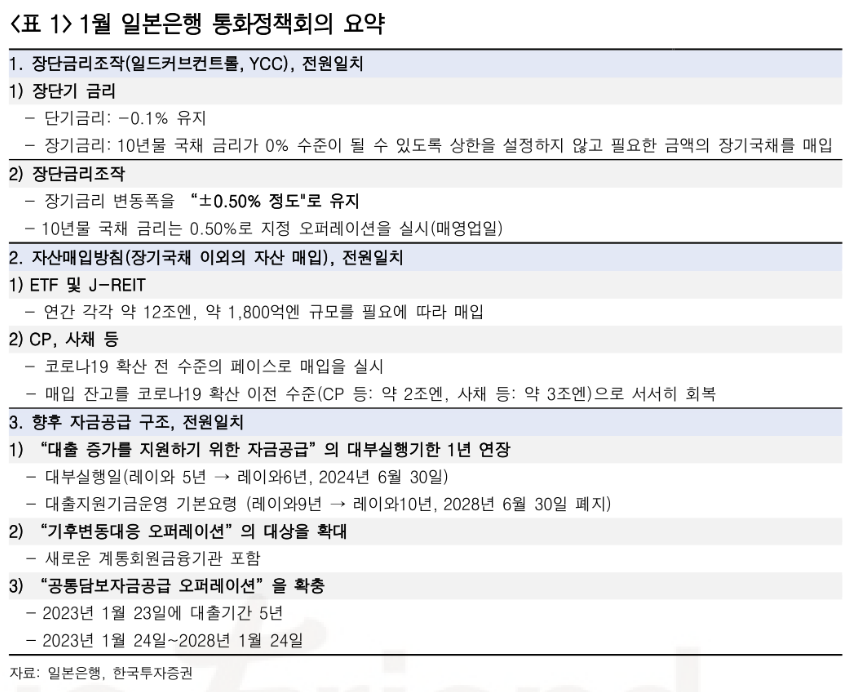 (출처=한국투자증권)