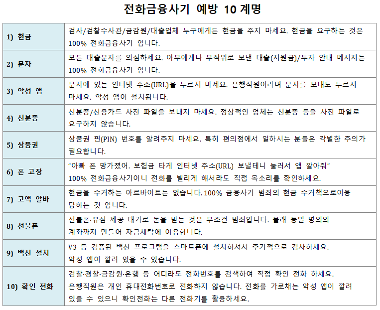 (사진제공=SK텔레콤, 경찰청)