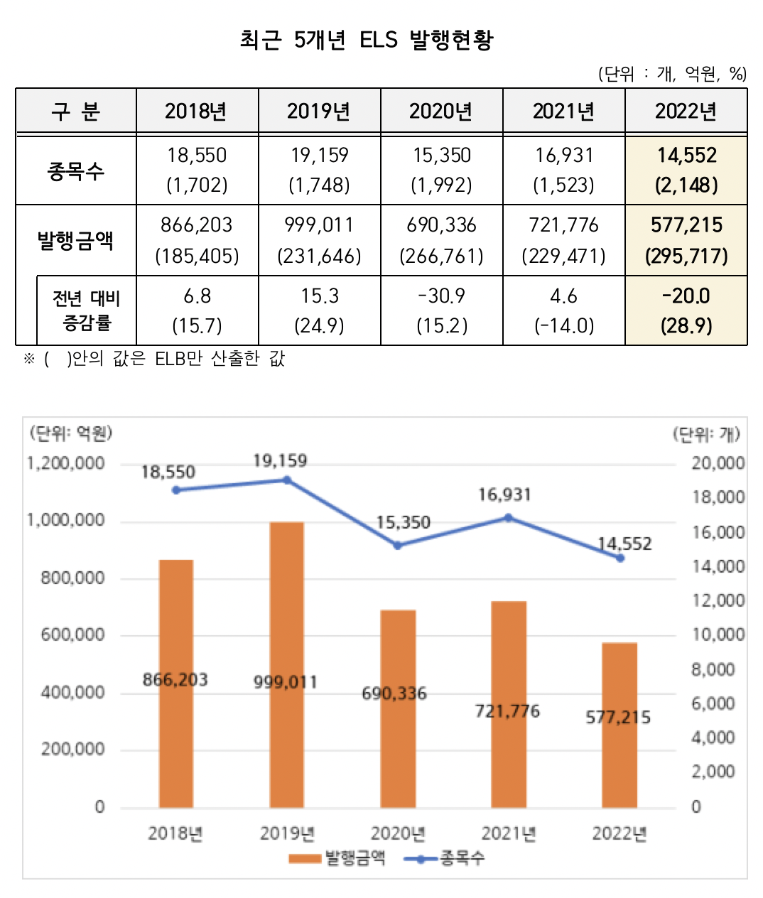 (출처=한국예탁결제원)