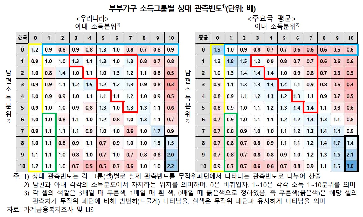 (한국은행)